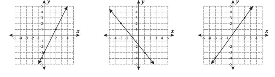 slope-worksheets