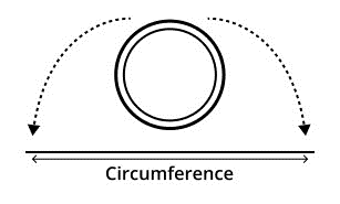circle's circumference