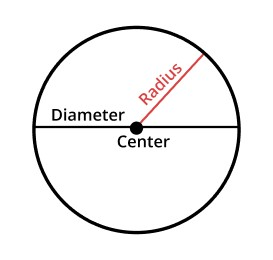 components of a circle